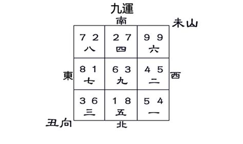 九運樓盤|九運乾山巽向／亥山巳向宅運盤風水詳解